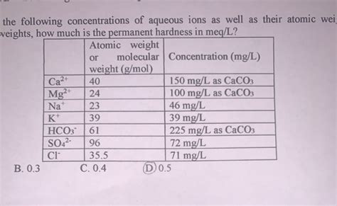 Solved The Following Concentrations Of Aqueous Ions As Well Chegg