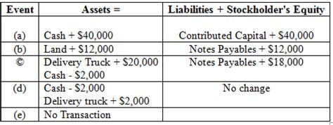 Solved Chapter 2 Problem 12E Solution Fundamentals Of Financial