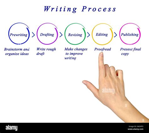 Writing Task One Diagram