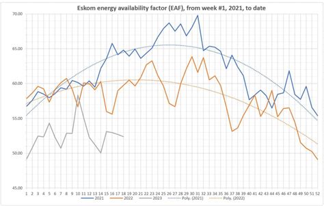 Eskom In Deep Trouble Daily Investor