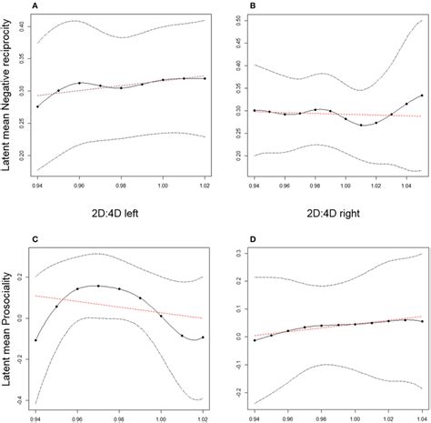 Parameter Gradients For Latent Factor Means As Estimated By Local