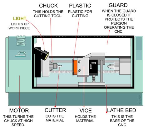 Cnc Milling Machine Circuit Diagram