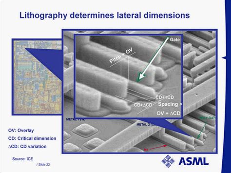 Lithography Determines Lateral Dimensionssource Ice Mcd Cdcd Cd