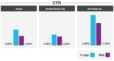 Rich Media Examples Types Of Rich Media Formats To Hook Your Audience