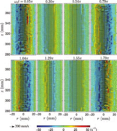 In Plane Velocity Field Arrows And Azimuthal Vorticity Contours