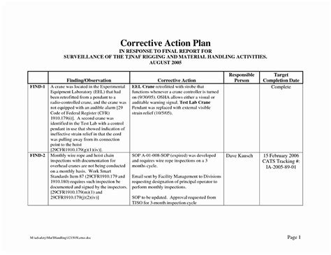 plan  correction template  gensantinoblog blog