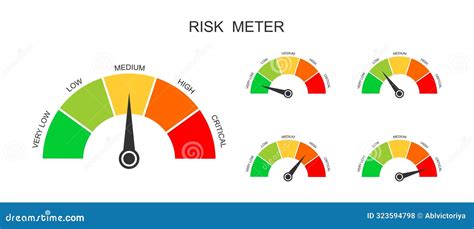 Conjunto De Medidores De Riesgo Gr Ficos De Indicadores Con Diferentes