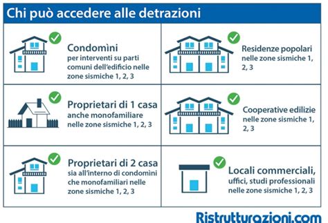 Sismabonus Una Guida Facile Ristrutturazioni