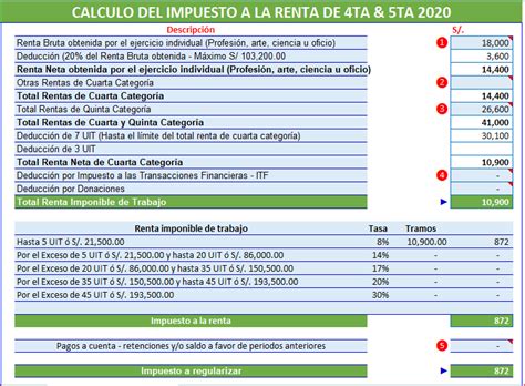 ¿cómo Calcular Las Rentas De Cuarta Y Quinta Categoría 2020