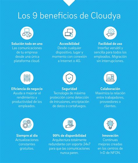 Los 5 Beneficios de la telefonía IP