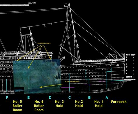 Titanic Iceberg Damage Sonar Cheap Sale | www.innoitus.com.au