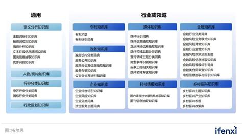 2023爱分析·aigc市场厂商评估报告：拓尔思 电子工程专辑