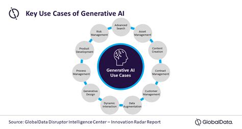 New Applications Beyond Chatgpt