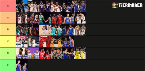 2021 22 NBA Duos Tier List Community Rankings TierMaker