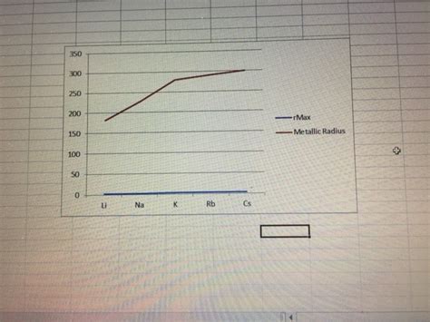 [Solved] Metallic radius help with explanation pls. Metallic radius 4. The... | Course Hero