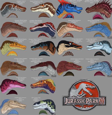 Jurassic park spinosaurus variants | Jurassic Park | Know Your Meme