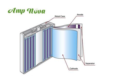 Células prismáticas LiFePO4 y revolución del panorama energético