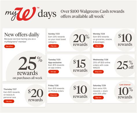 Starts Today Walgreens Myw Days Offers Lots Of First Time Bonuses