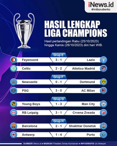 Infografis Hasil Lengkap Liga Champions 2023 2024 Semalam PSG Bantai