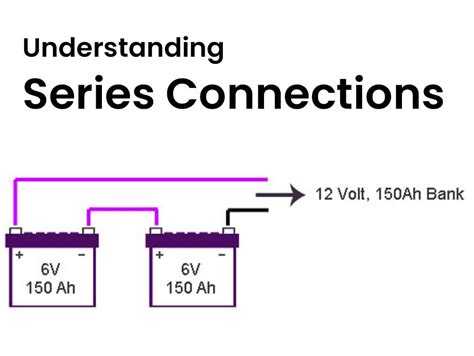 Batteries In Parallel Vs Series All You Need To Know