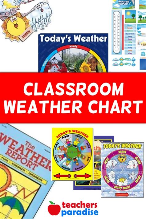 Classroom Weather Chart Teachersparadise