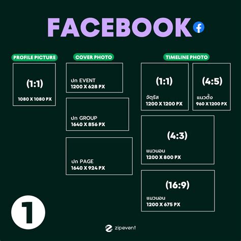 ขนาดภาพบน Social Media 5 แพลตฟอร์ม อัปเดตล่าสุด ปี 2022