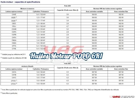 Huile Moteur Tsi Cv Et Tdi Capacit Indice Et