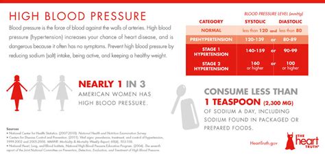 Heart Disease Risk Factor Infographics Heart Disease Risk … Flickr