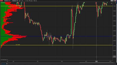 Market Profile Indicator Volume Profile ItcMarketProfile Is An