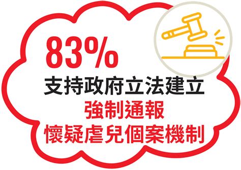 【癒心靈】關於「香港人對體罰和羞辱式懲罰的看法」調查報告 癒報 Healpy Post