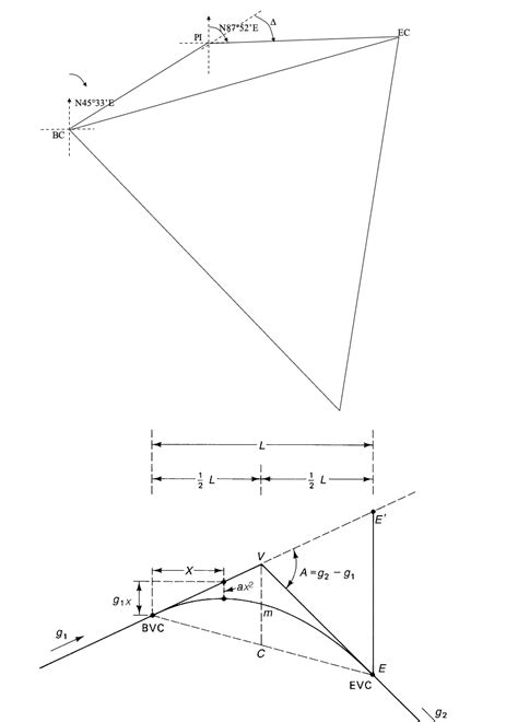 Solved 1. Horizontal Curve: Design a circular horizontal | Chegg.com