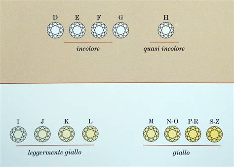 Guida 5 Punti Su Come Scegliere Un Diamante Oreficeria Valenzana