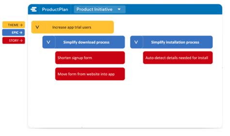 How To Write An Epic For Product Managers