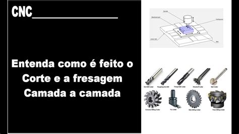 Cnc Entenda O Corte E A Fresagem Youtube