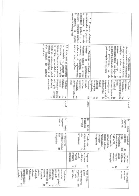 Plan De Integritate Conform Strategiei Anticoruptie Pdf