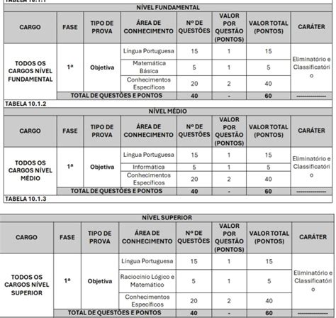 Concurso Pgm S O F Lix De Balsas Ma Saiu O Edital