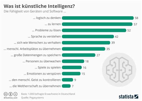 Kis Entwickelten Eigene Sprache Tekkie