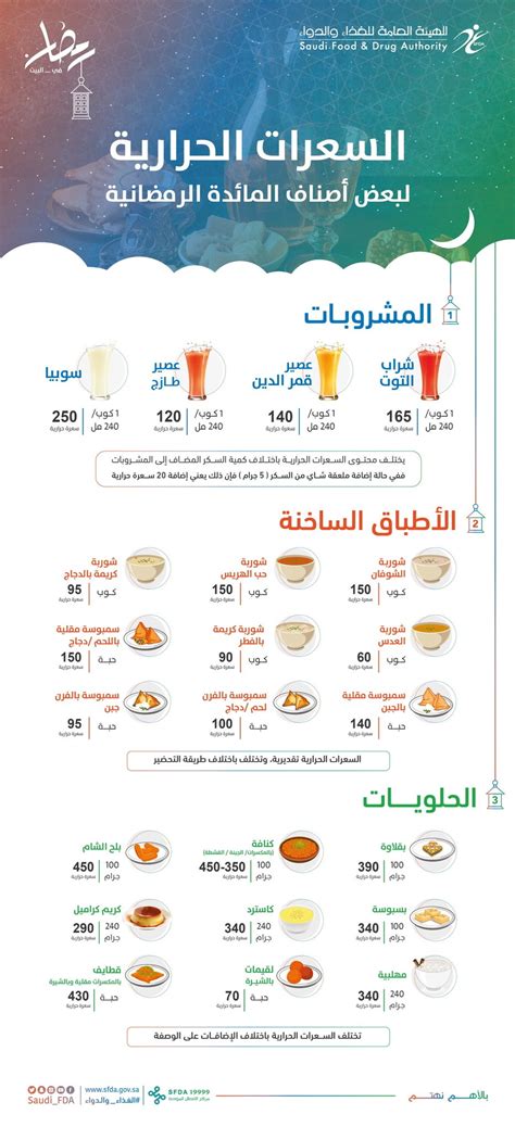 هيئة الغذاء والدواء on Twitter بالتعرف على السعرات الحرارية لبعض