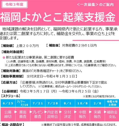 200万円の補助も！福岡県で起業支援の耳よりな支援制度のお得情報 福岡起業開業支援室