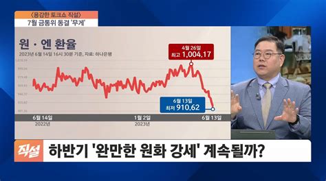 미 연준 금리 동결 한은 연준 추가 금리인상 시사에 유의시장 변동성 ↑ 우려 Sbs Biz