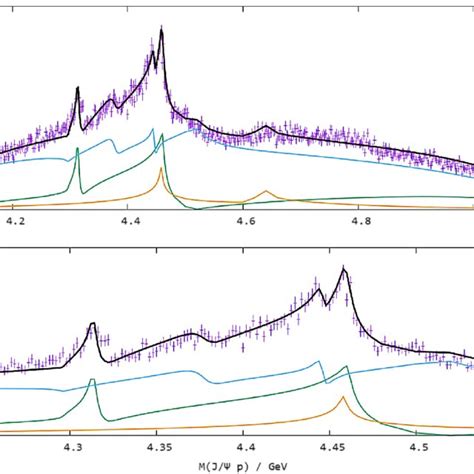 The J ψp invariant mass spectrum in Case 4 in which the triangle