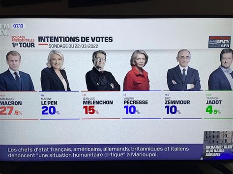 Présidentielle 2022 Sondage Elabe Pour Bfmtv Lexpress Et Sfr Emmanuel Macron Recule Marine