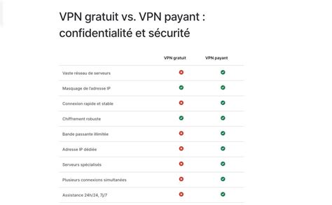 Vpn Gratuit Ou Vpn Payant Que Choisir Comparatif