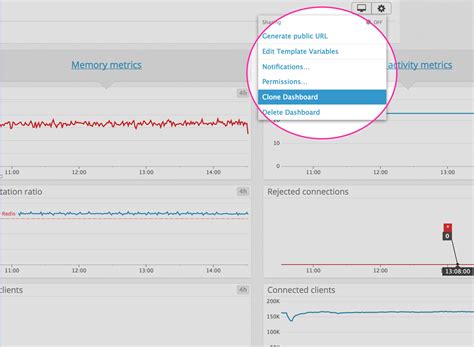 Monitor Redis Using Datadog Datadog