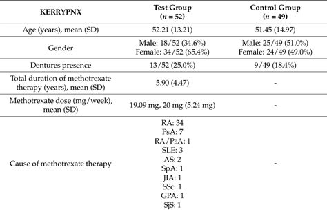 Table 1 From Does Systemic Methotrexate Therapy Induce Azole Resistance