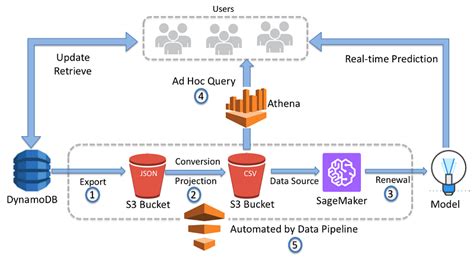 What Is Aws Data Pipeline And Use Cases Of Aws Data Pipeline