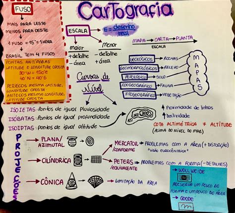 Mapa Mental De Geografia Cartografia Geografia Mapa Geografia Estudar