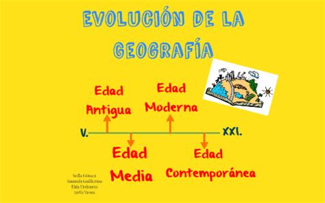 Evoluci N Hist Rica De La Geograf A