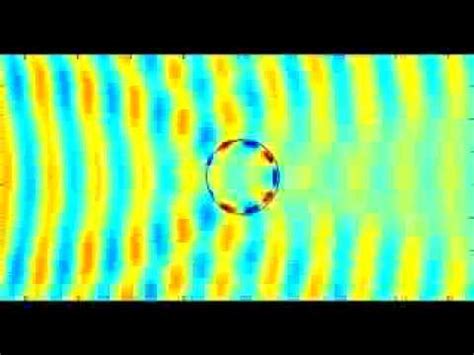 Invisibility cloaking, metamaterial. | Optics