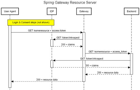 Microservices With Spring Boot And Java Part Getting Started Spring Boot Tutorial Atelier Yuwa